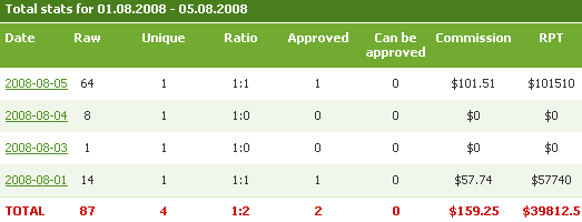 glavmedstats-2.gif