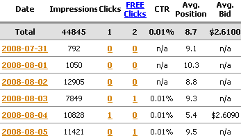 klikadvertstats-2.gif