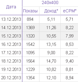 скриншот статистики Pingmedia.ru
