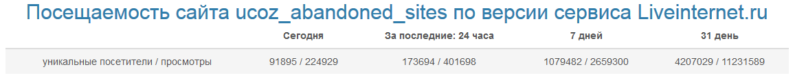 сколько трафика на заброшенных сайтах narod.ru и Ucoz